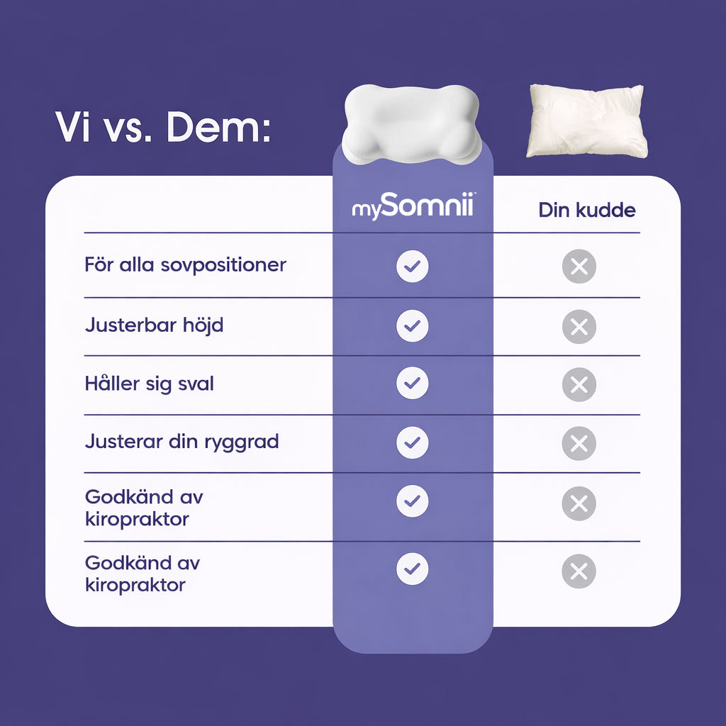 MySomnii™ CloudForm Kudde